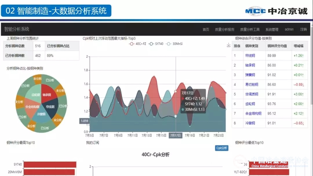生产数据分析软件有哪些,生产数据分析软件有哪些类型